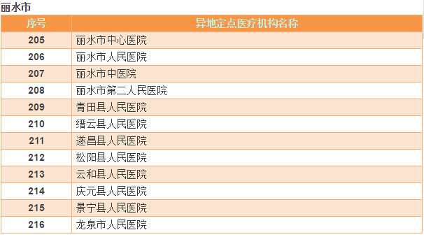 給力杭州社保可在省內216家醫院看病刷卡了